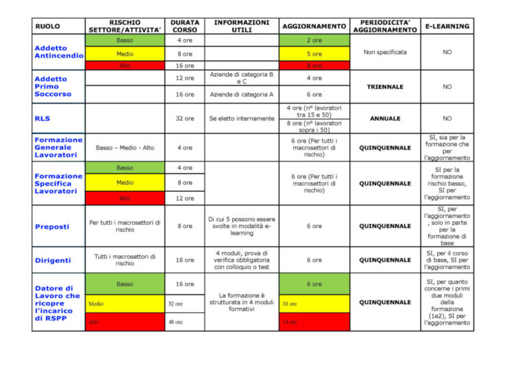QUALI SONO GLI OBBLIGHI IN MATERIA DI SALUTE E SICUREZZA SUL LAVORO IN ...